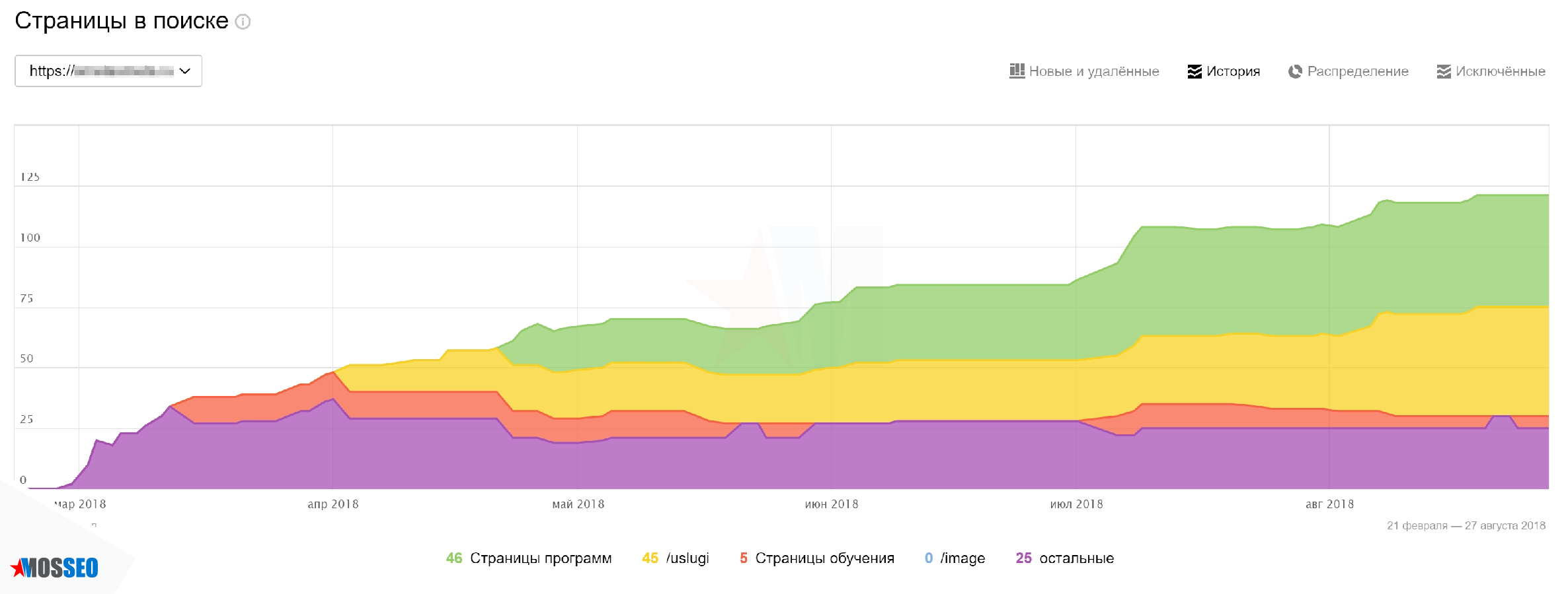 Особенности SEO-продвижения информационного сайта